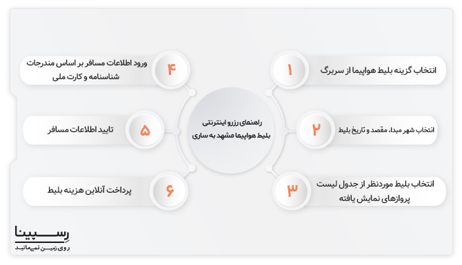 راهنمای رزرو اینترنتی بلیط مشهد ساری رزرو اینترنتی بلیط مشهد ساری